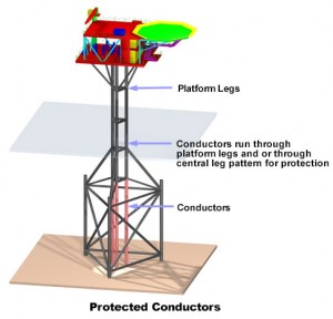 Protected-Conductors